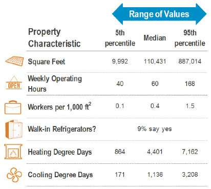 energy_star_range_of_values