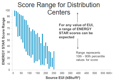 energy_star_score_range