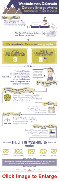 westminsterInfograph_200x605