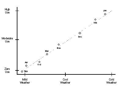 highlyweathersensitive