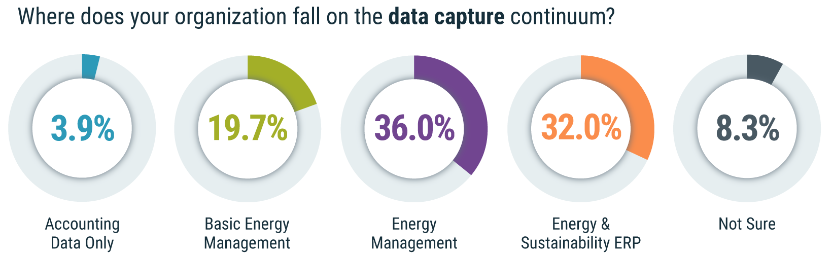 energyreporting_dataCapture-01
