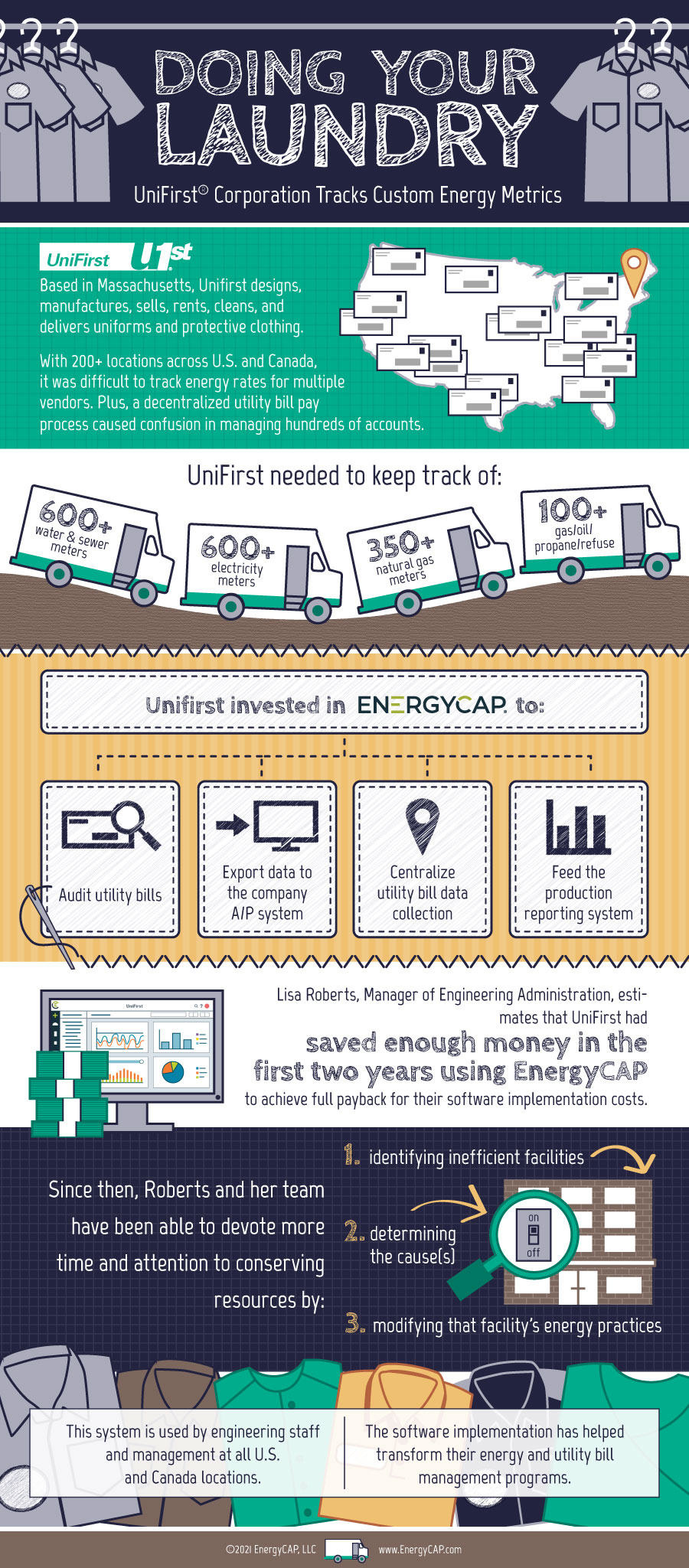 uniFirst_EnergyCAP_infographic900