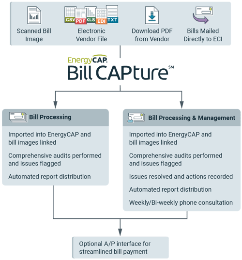 billCAPture_workflow