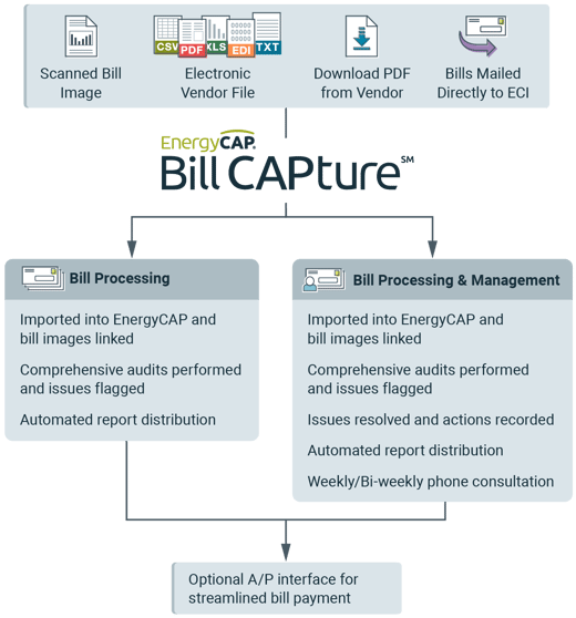 billCAPture_workflow