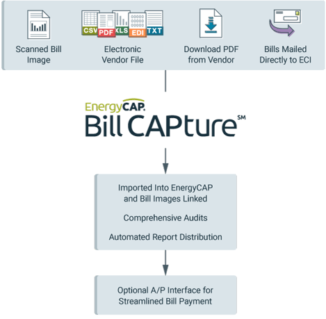 billCAPture_workflow