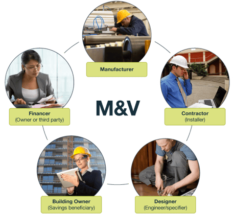 M&V_diagram-1