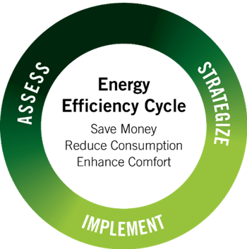 energyEfficiencyCycle