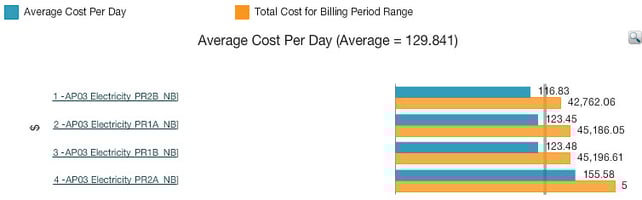 benchmarking-cost-day2.jpg