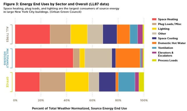 nyc energy use by sector.jpg