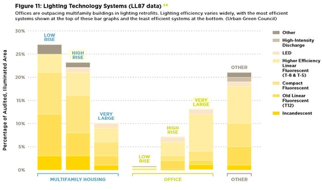 nyc-lighting-graph.jpg